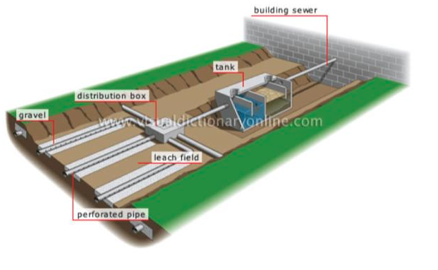 Half of Buckingham homes rely on septic systems — seminar aims to help residents understand them